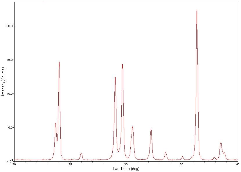 X-Ray Trace of SVO Crystals X-Ray Trace of Silver Vanadium Oxide Crystals