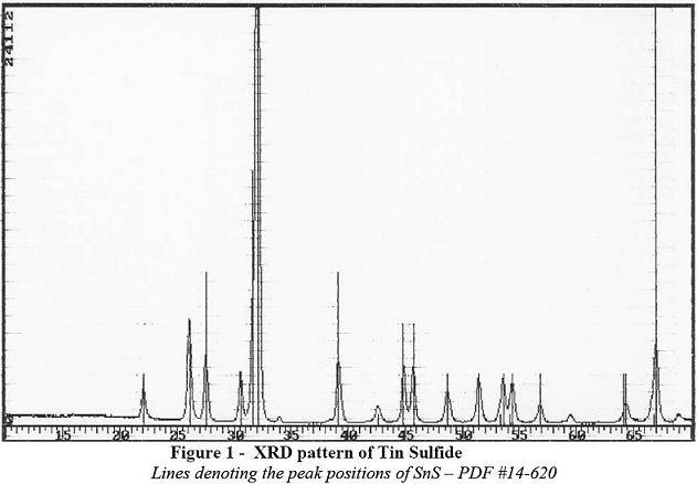 Tin Sulfide XRD Pattern