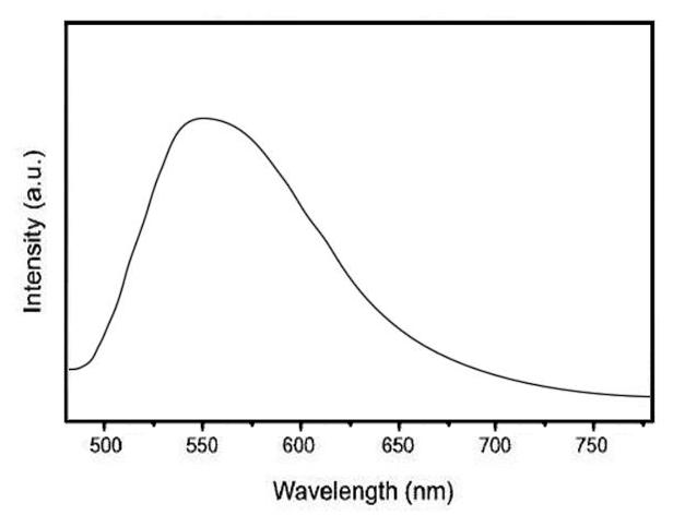Emission Spectra of Modified YAG:Ce Phosphor