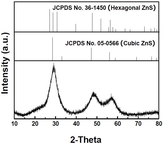 Zinc Sulfide Nano-Powder X-Ray Trace
